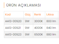 ACK 9W Led Ampul Beyaz Işık E27